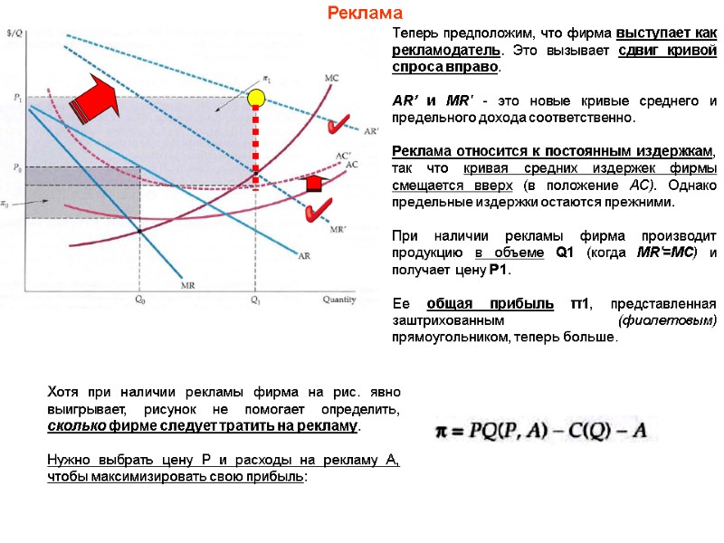 Реклама Теперь предположим, что фирма выступает как рекламодатель. Это вызывает сдвиг кривой спроса вправо.
